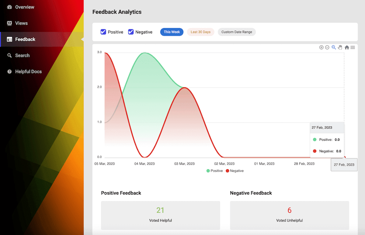 EazyDocs Analytics Tour